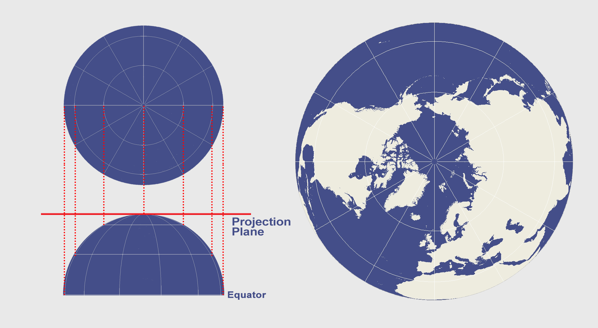 azimuthal-projection-orthographic-stereographic-and-gnomonic-gis