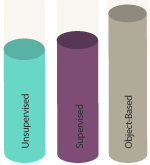 Image Classification Techniques Accuracy Assessment