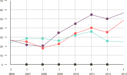 the Growth of Image Classification Techniques for Publications