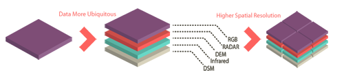 Remote Sensing Trends