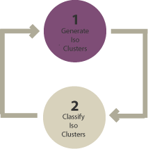 Diagrama de clasificación sin supervisión