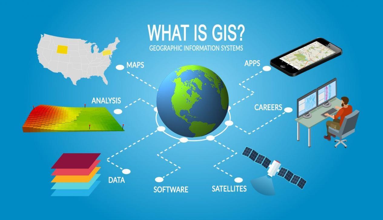 What Is Geographic Information Systems Gis Gis Geography 4486