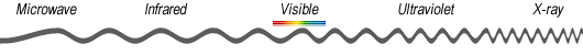 Electromagnetic Spectrum