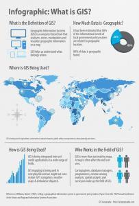 informace o geografických informačních systémech - co je to gis