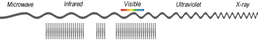 Hyperspectral Example