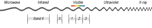 Multispectraal voorbeeld