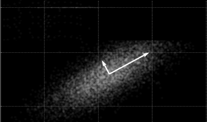 Principal Component Analysis Eigenvalue