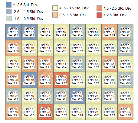 ols regression models residuals results