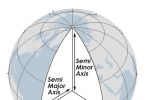 Axis Spheroid