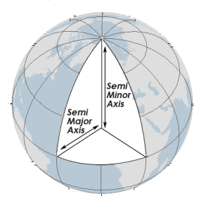 Esferoide de eje