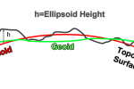 Ellipsoid Height