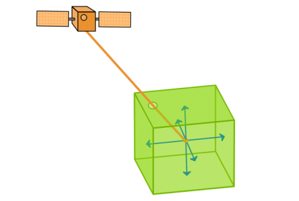 Selective Availability in Global Positioning System (GPS) GIS Geography