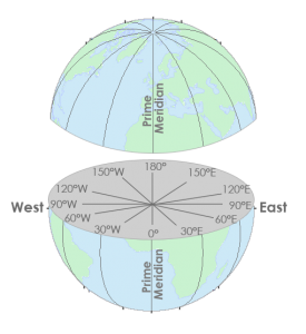 prime meridian definition