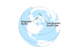 Magnetic-North-Pole-300x200.png