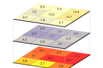 Map Algebra