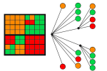 Quadtree