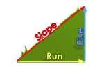 Slope