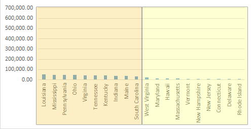 Area Size Table 2