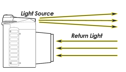 Active Remote Sensing Camera Example