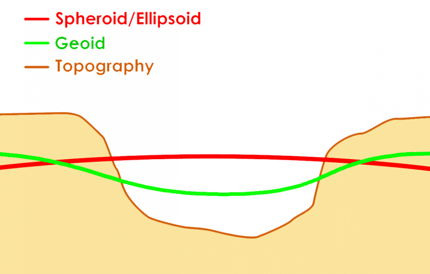 Ellipsoid Spheroid Rel 850x542 