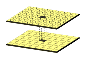 全局操作栅格