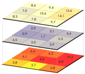 Land Surface Temperature Subtraction