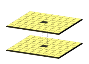 本地操作栅格