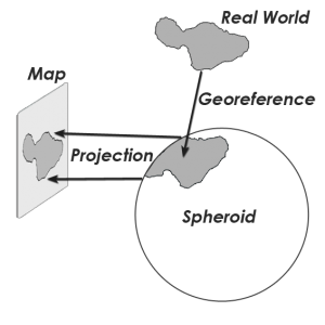 Map Projection Georeference