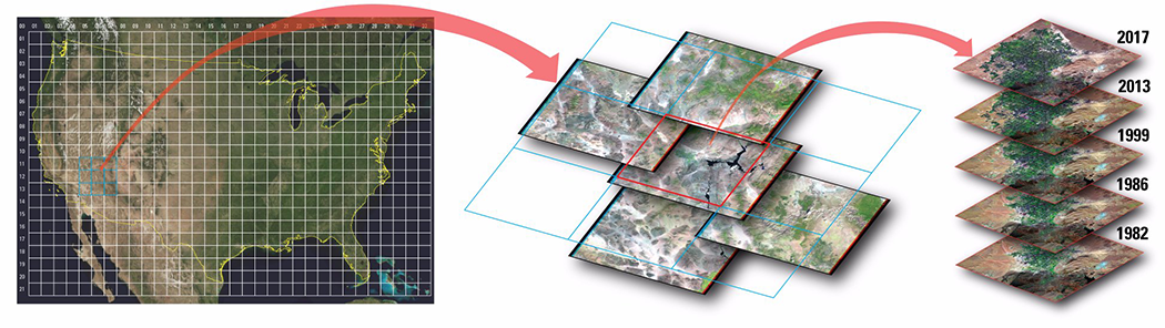 Landsat Data Continuity Mission