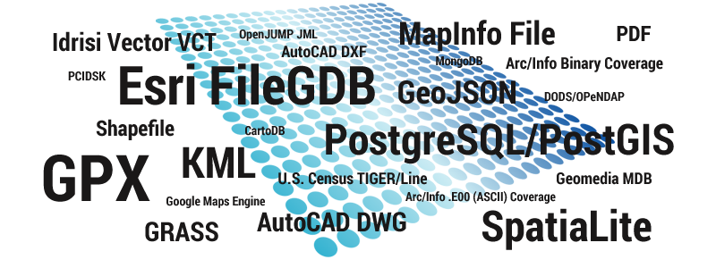 20 Differences between QGIS and ArcGIS