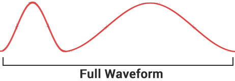 Full Waveform LiDAR