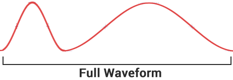  Full vågform LiDAR