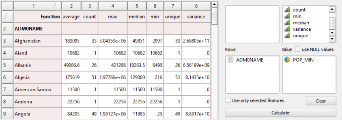 20 Differences between QGIS and ArcGIS