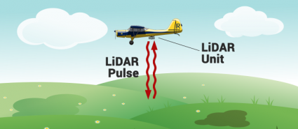 Airborne Light Detection and Ranging (LiDAR)