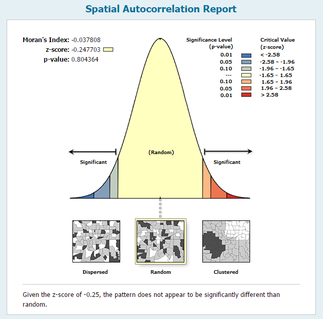 arcgis statistics table Between ArcGIS The Most Epic  and  QGIS 27 Differences GIS