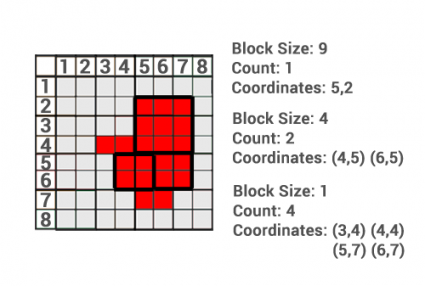 Block Coding