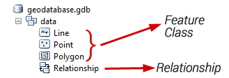 What Is A Geodatabase Personal Vs File Geodatabase Gis Geography