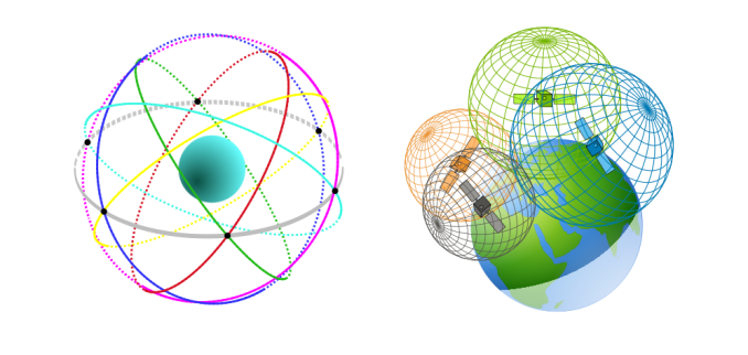 World Geodetic System Wgs84 Gis Geography - 