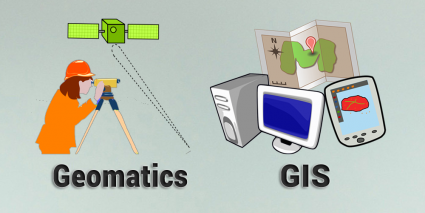 Geomática vs SIG
