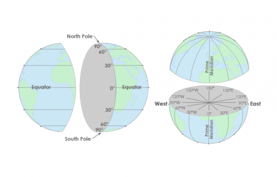 Latitude, Longitude Coordinate Reference Systems