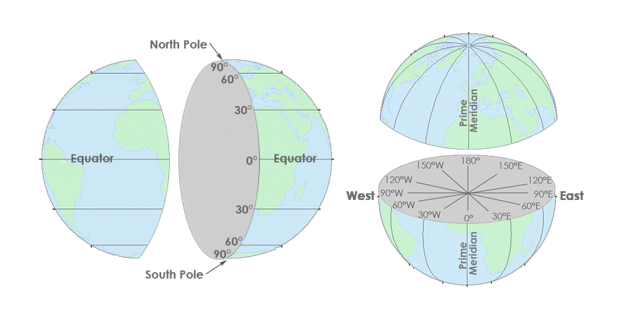 Latitude, Longitude Coordinate Reference Systems