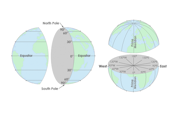 forstene deltage dominere Latitude, Longitude and Coordinate System Grids - GIS Geography