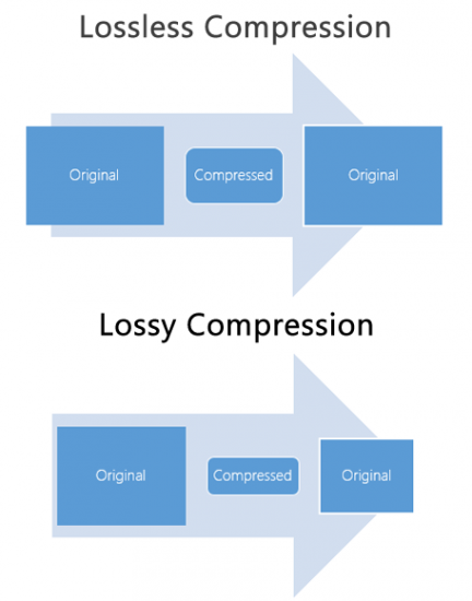 Lossy vs Lossless