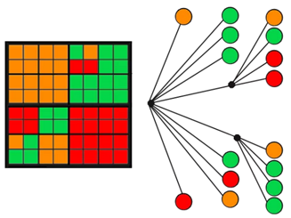 Quadtree