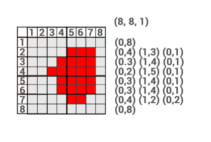 Run Length Encoding