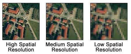 Spatial Resolution Comparison