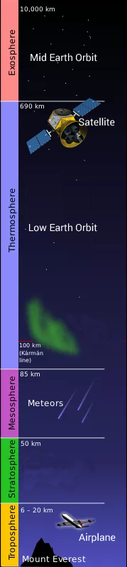 atmosphere satellite