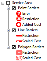 Network Analyst Barriers