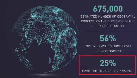 GIS Employment GIS Analyst