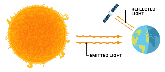 Passive Remote Sensing